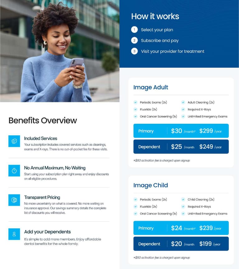 How it works. 1) Select your plant. 2) Subscribe and pay. 3) Visit your provider for treatment. Image Adult Plan. Primary $30 a month or $299 a year. Dependent $25 a month or $249 a year. $80 activation fee is chared upon signup. Image Child Plan. $24 a month or $239 a year. Dependent $20 a month or $199 a year. $60 activation fee is charged upon signup. Both plans include 2 Peridoic exams. 2 Cleanings. 2 Fluoride Treatments. Required X-Rays. 1 Oral Cancer Screening. Unlimited Emergency Exams.